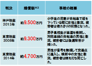 判例