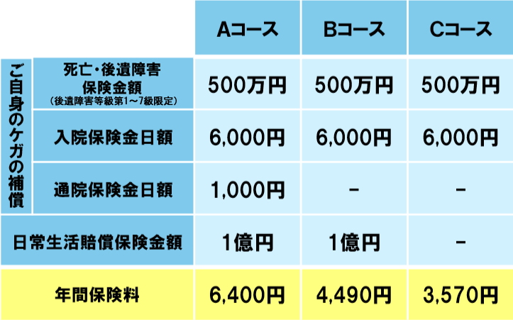 ご契約プラン例
